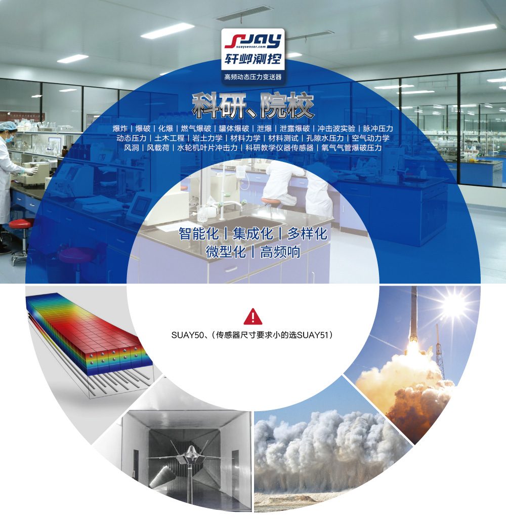 科研院校（爆破、沖擊波實驗、動態壓力、空氣動力學、風洞）